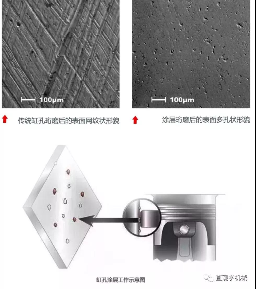噴涂技術(shù)還能這么先進(jìn)？?jī)?nèi)孔熱噴涂！
