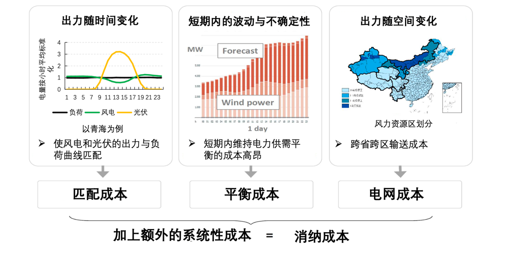 碳中和，中國的雄心與軟肋