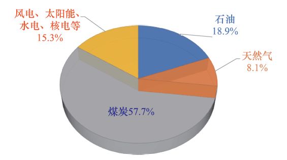 成會明院士：在實現(xiàn)碳達(dá)峰、碳中和的進(jìn)程中，材料科學(xué)仍將創(chuàng)造奇跡