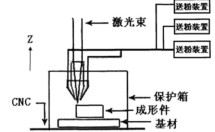 激光技術(shù)有多重要？細(xì)數(shù)在表面處理中的應(yīng)用